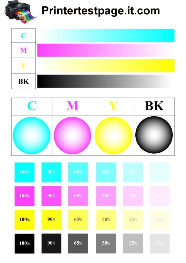 CMYK Test Page